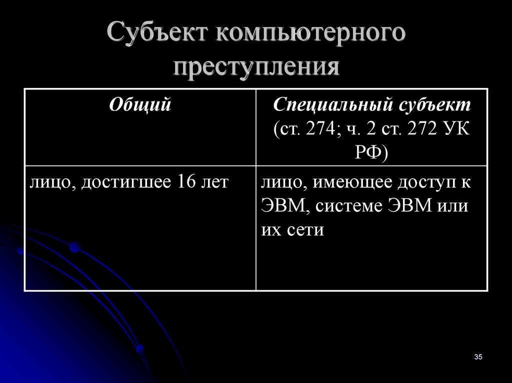 Система субъектов преступности. Субъекты компьютерных преступлений. Субъекты и причины совершения компьютерных преступлений. Общий и специальный субъект преступления. Специфика субъектов компьютерных преступлений.