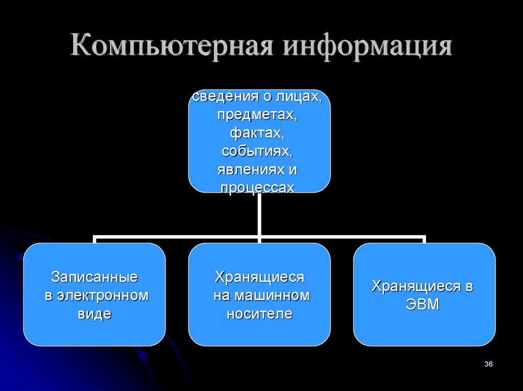 Компьютерная информация это