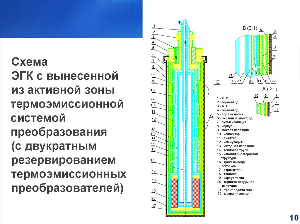 Эгк проект набережные челны