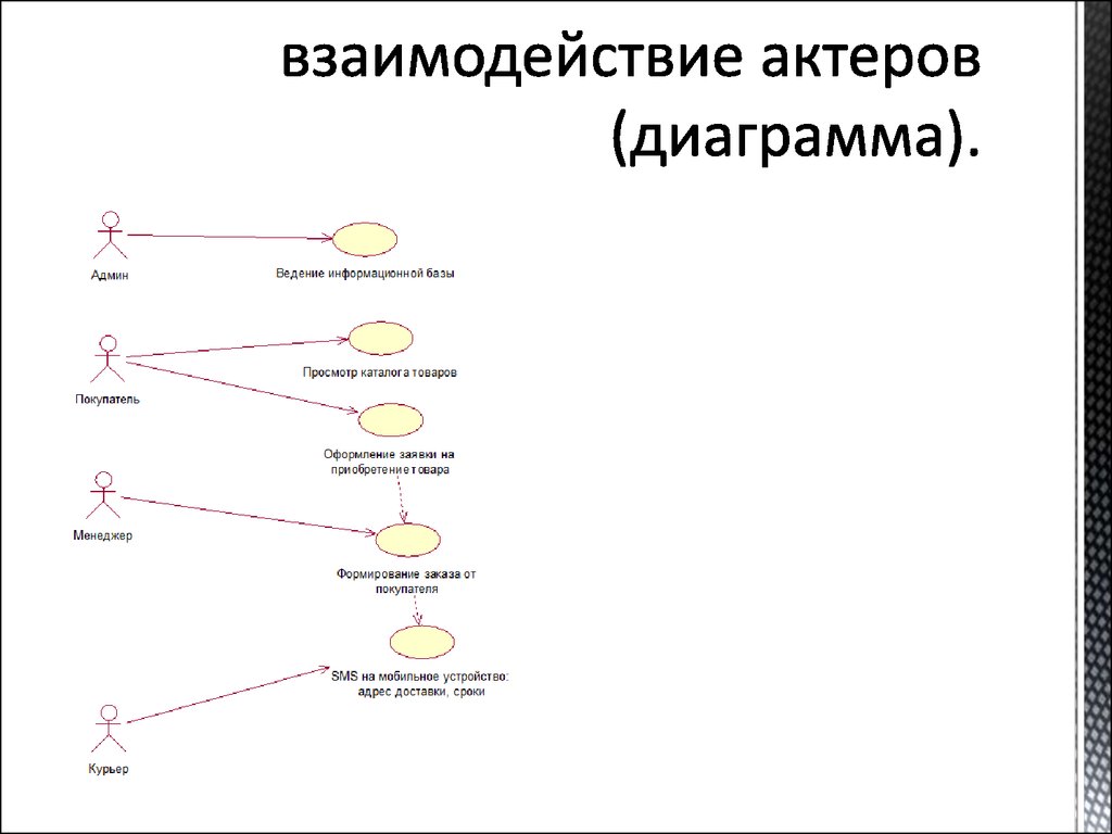 Диаграмма взаимодействия сервисов
