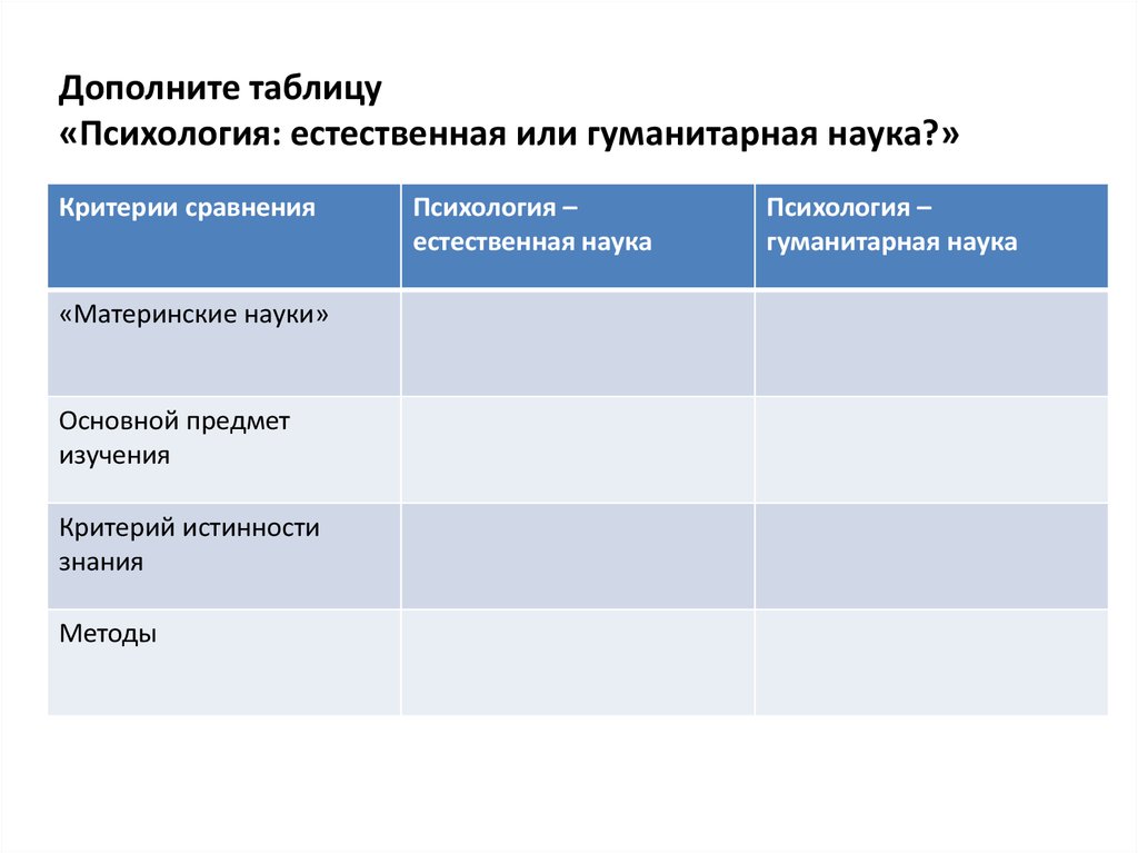 Естественная психология. Критерии сравнения в психологии.