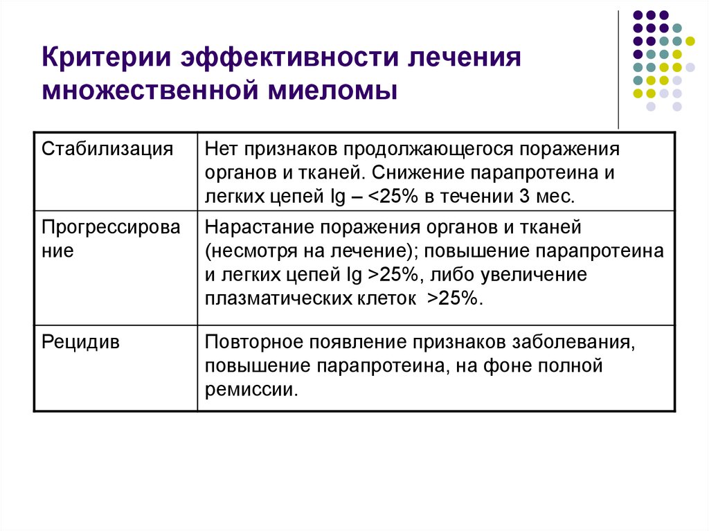 Патогенез множественной миеломы схема