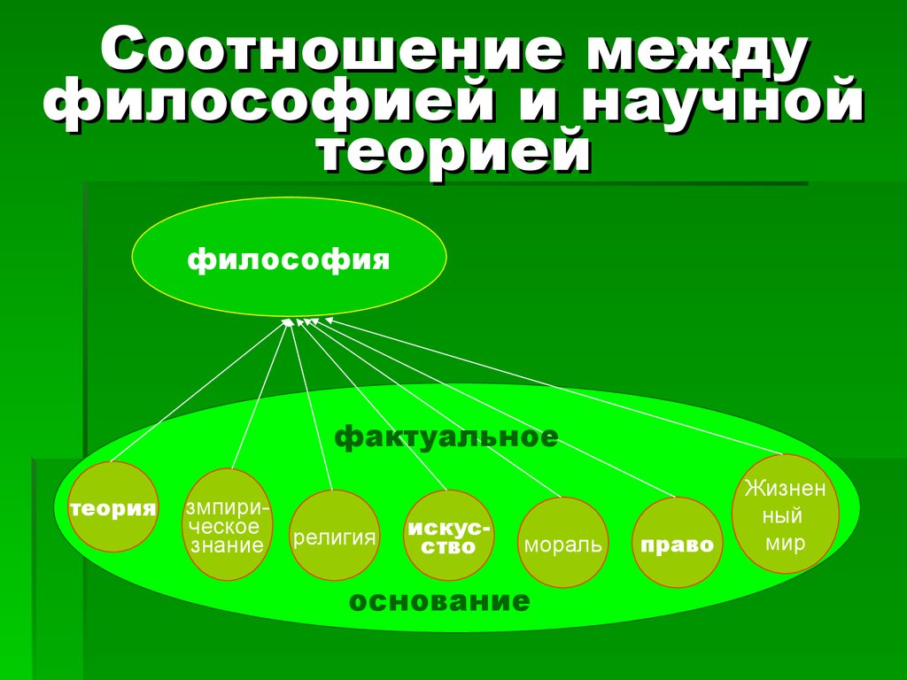 Основные концепции предмета философии