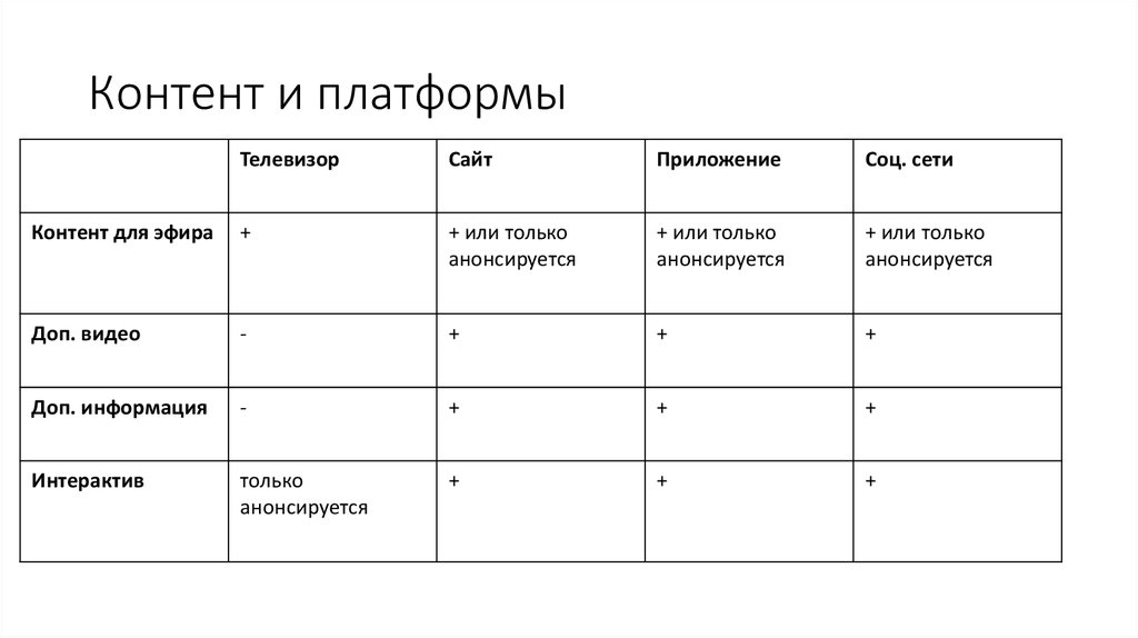 Дзен контентная платформа новости