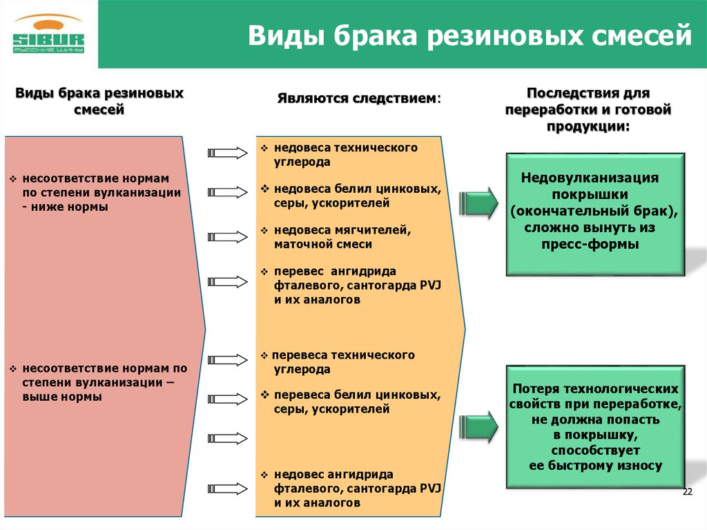 Следствие последствие