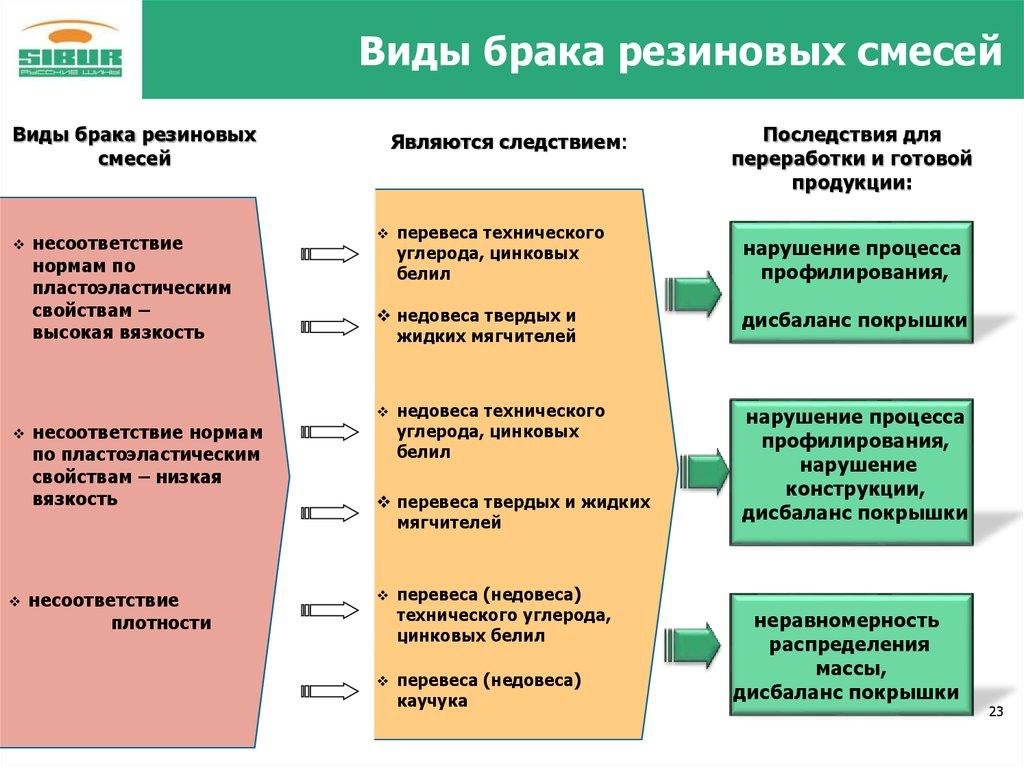 Отзыв бракованной продукции ударение