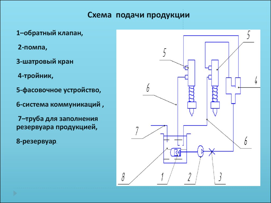 Схема подачи пара