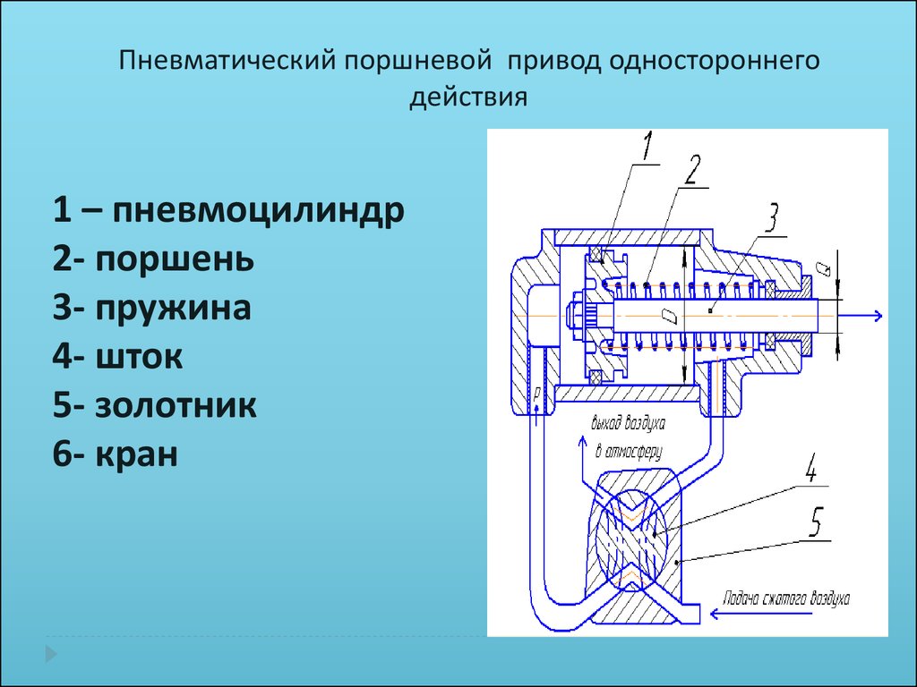 Привод поршневой пневматический чертеж