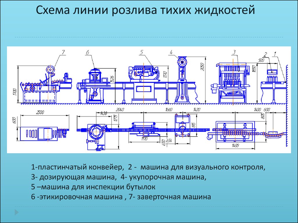 Дозирующие устройства жидкости - презентация онлайн