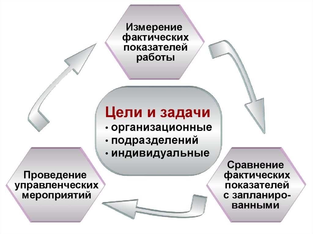 Функции контроля денежных средств