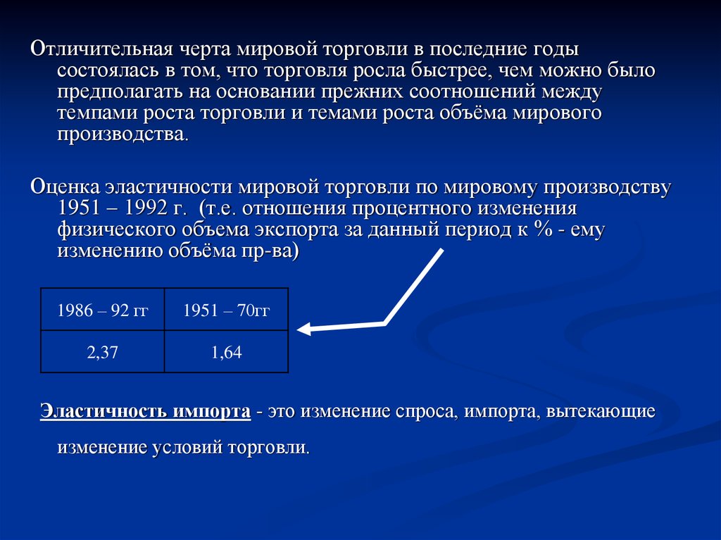 Мировой рынок и международная торговля проект