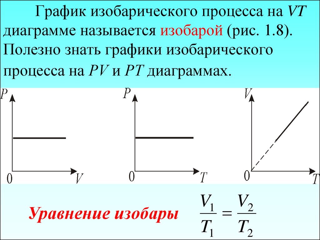 Изобарное расширение газа. Изобарный процесс графики VT. Изобарный процесс расширения. Изобарный процесс на графике PV. График изобарического процесса VT.