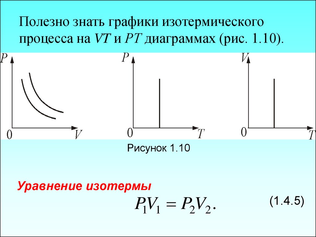 Изобразите процесс в координатах pv. График PV изотерма. График изотермического процесса в координатах p t. Уравнение изотермического процесса. Его график в координатах PV,pt,VT?. Изотермический процесс графики VT.