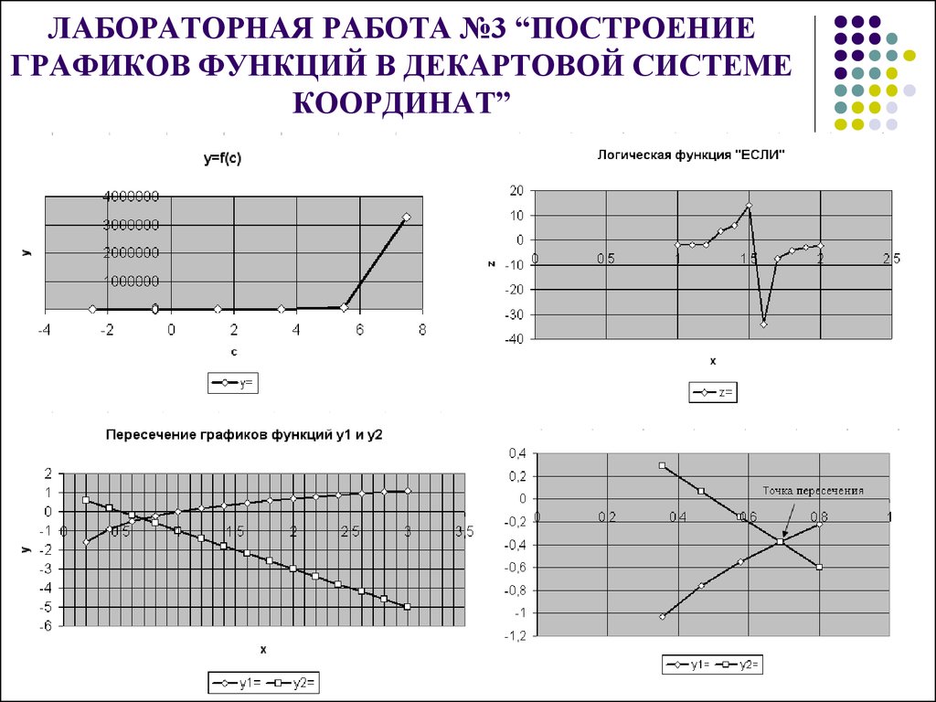 Электронная функция график