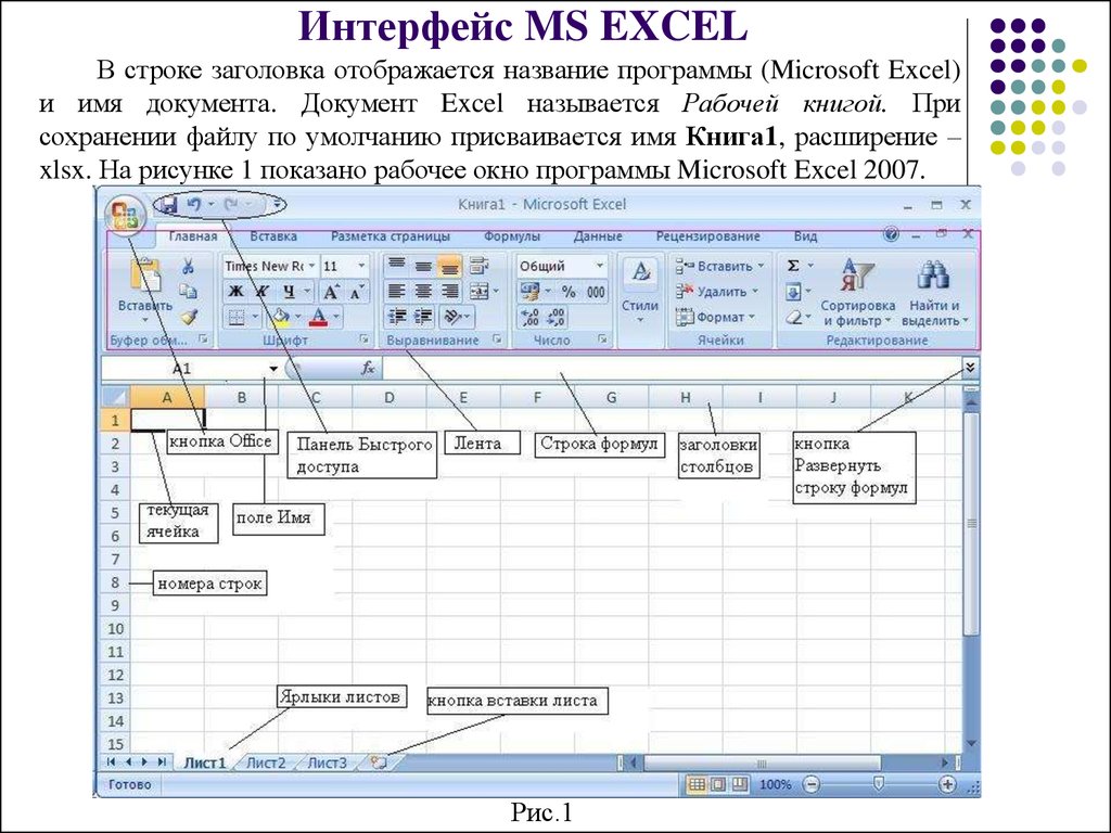 Назовите строки. Microsoft Office excel Интерфейс. Названия элементов интерфейса электронной таблицы excel. Элементы интерфейса эксель. Основные элементы интерфейса MS excel 2007.