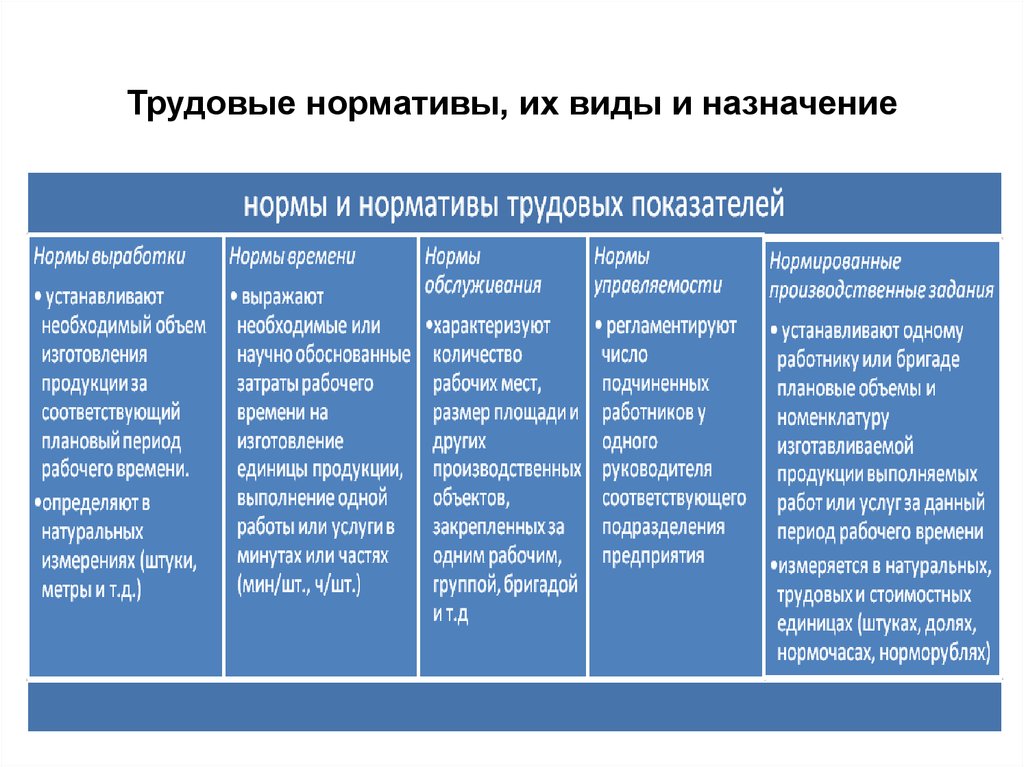 Подразделения закрепления