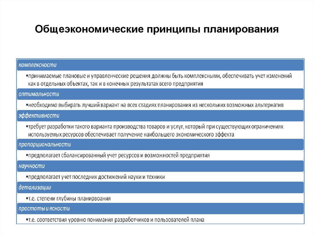 Принципы бизнес плана