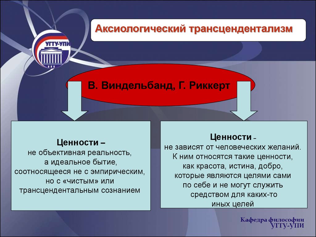 Аксиологический это. Аксиологический трансцендентализм. Аксиологический трансцендентализм авторы. Аксиологический трансцендентализм сущность. Виндельбанд о ценностях.