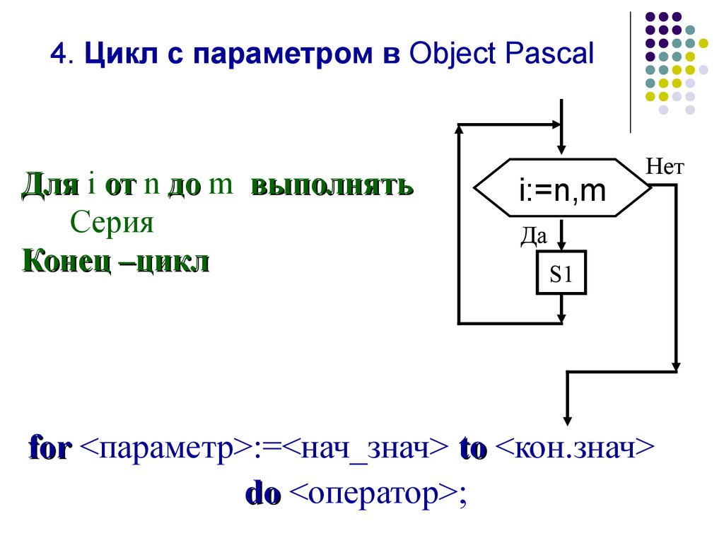 Язык pascal цикл