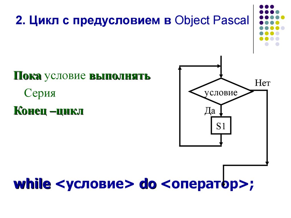 Информатика циклы паскаль