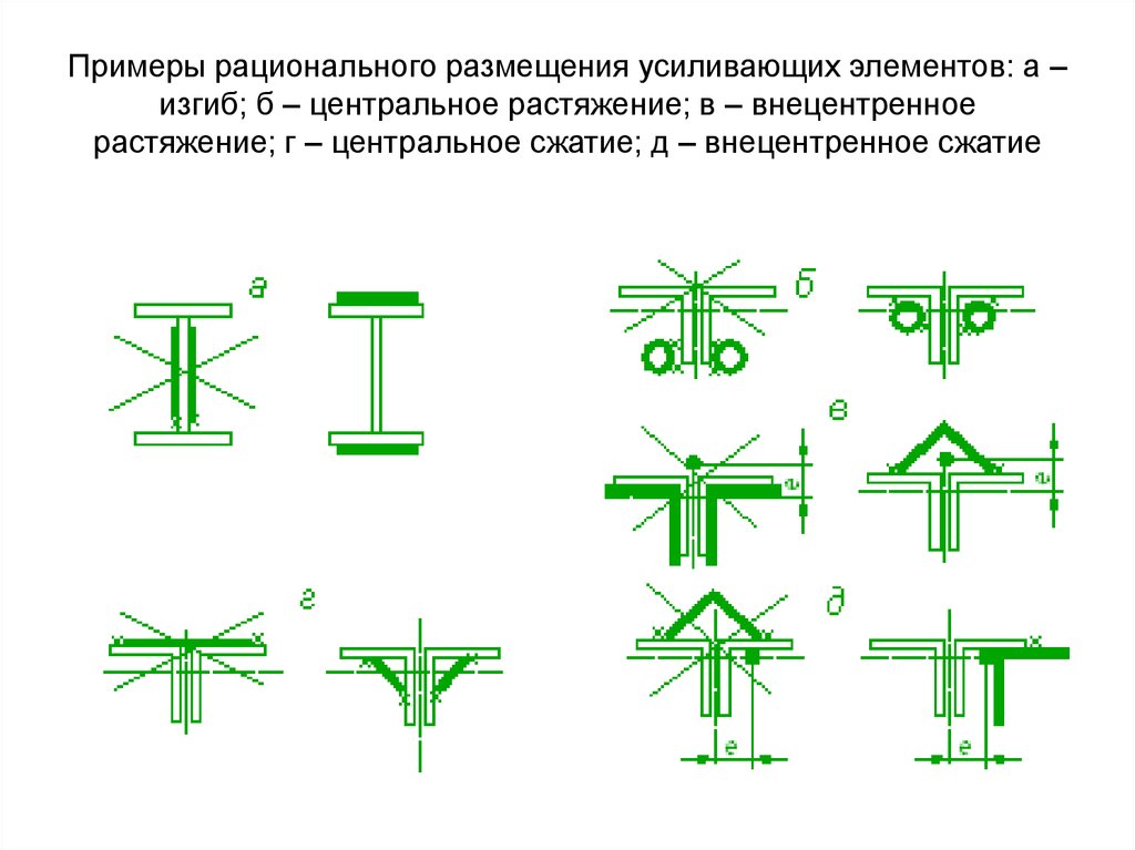 Смежных конструкций. Внецентренное растяжение двутавра. Схема усиливающих элементов. Центрально сжатые элементы фермы. Классификация методов усиления конструкций.