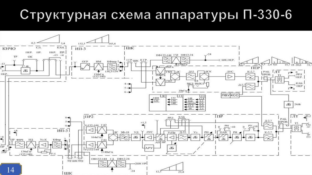 Схема п о п