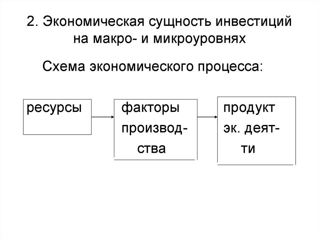 Инвестиционные ресурсы экономики. Схема экономического процесса. Экономическая сущность инвестиций. Сущность инвестирования. Экономическая сущность и виды инвестиций.