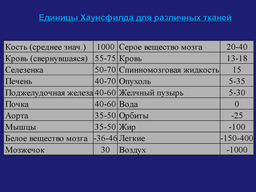 Плотность печени hu. Плотность тканей при компьютерной томографии. Шкала Хаунсфилда при компьютерной томографии таблица. Плотность тканей при кт. Плотность тканей по шкале Хаунсфилда.