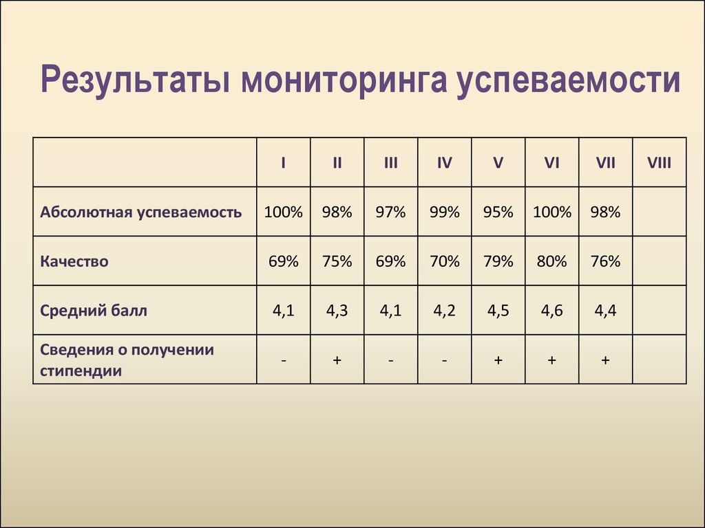 Отмечай результаты наблюдений