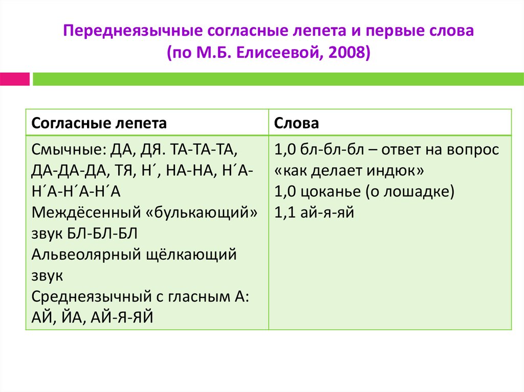 Переднеязычные сонорные согласные. Губно-зубные согласные. Переднеязычные согласные. Переднеязычные согласные звуки. Согласный щелевой переднеязычный.