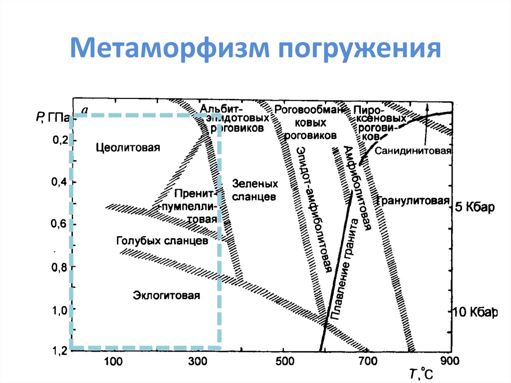 Карта метаморфизма это