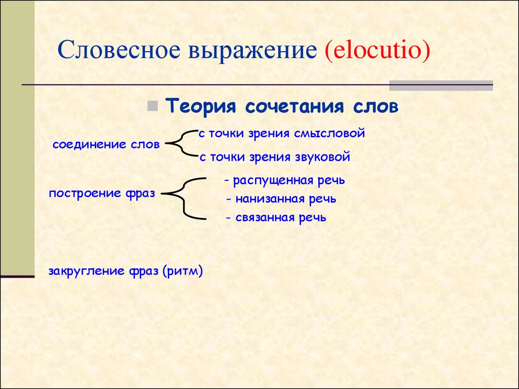 Устный словосочетание. Словесное выражение. Словесное выражение элокуция. Словесный словосочетание. Вербальное выражение это.