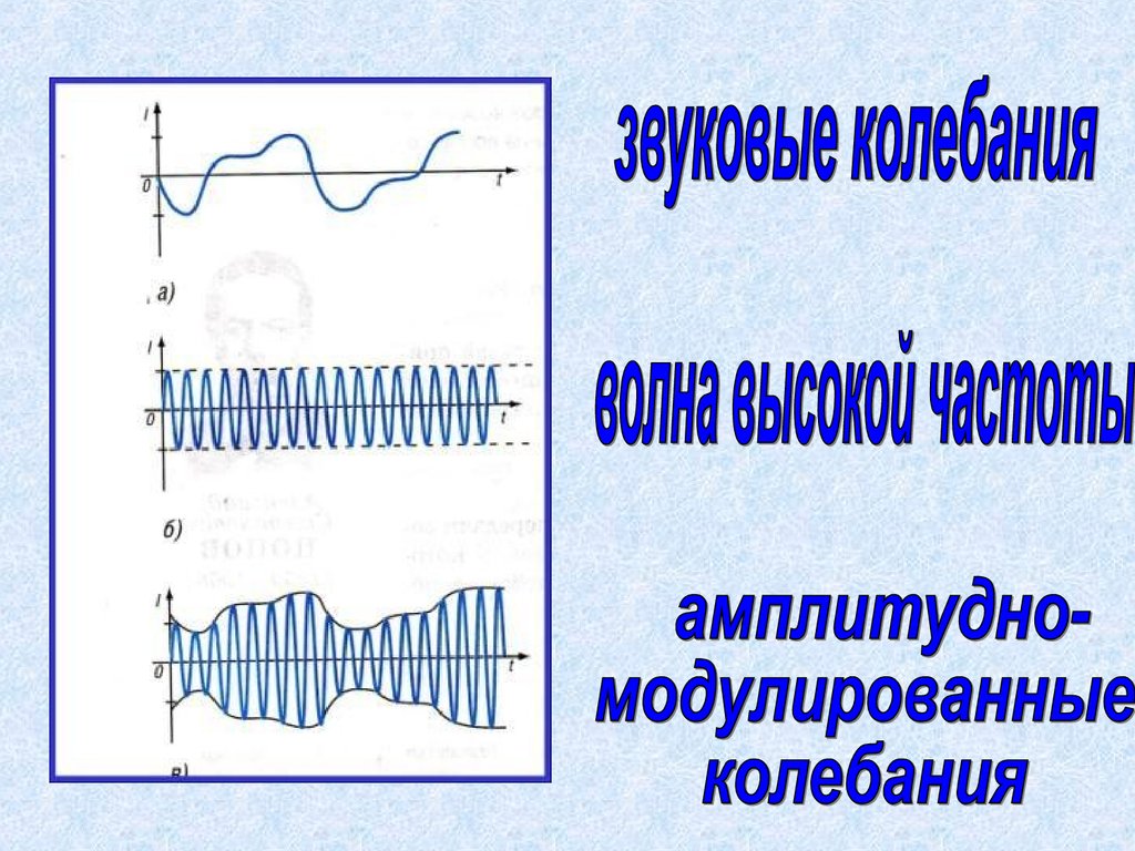 Принципы радиосвязи и телевидения презентация