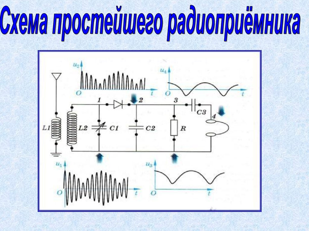 Схема радиоприемника. Передатчик электромагнитных волн схема. Схема и устройство передатчика и приемника. Схема передатчика радиосвязи. Схема простейшего радиоприемника.