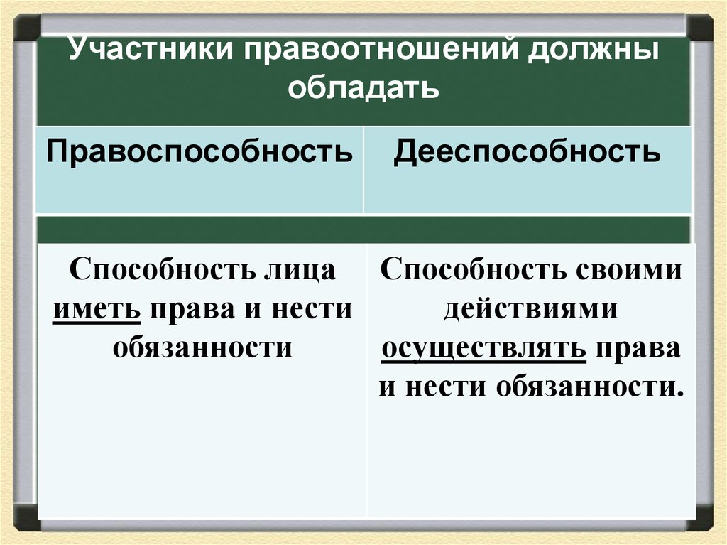 Участники правоотношений. Участники правоотношений должны обладать. Участники налоговых правоотношений. Правоспособность участника правоотношения.