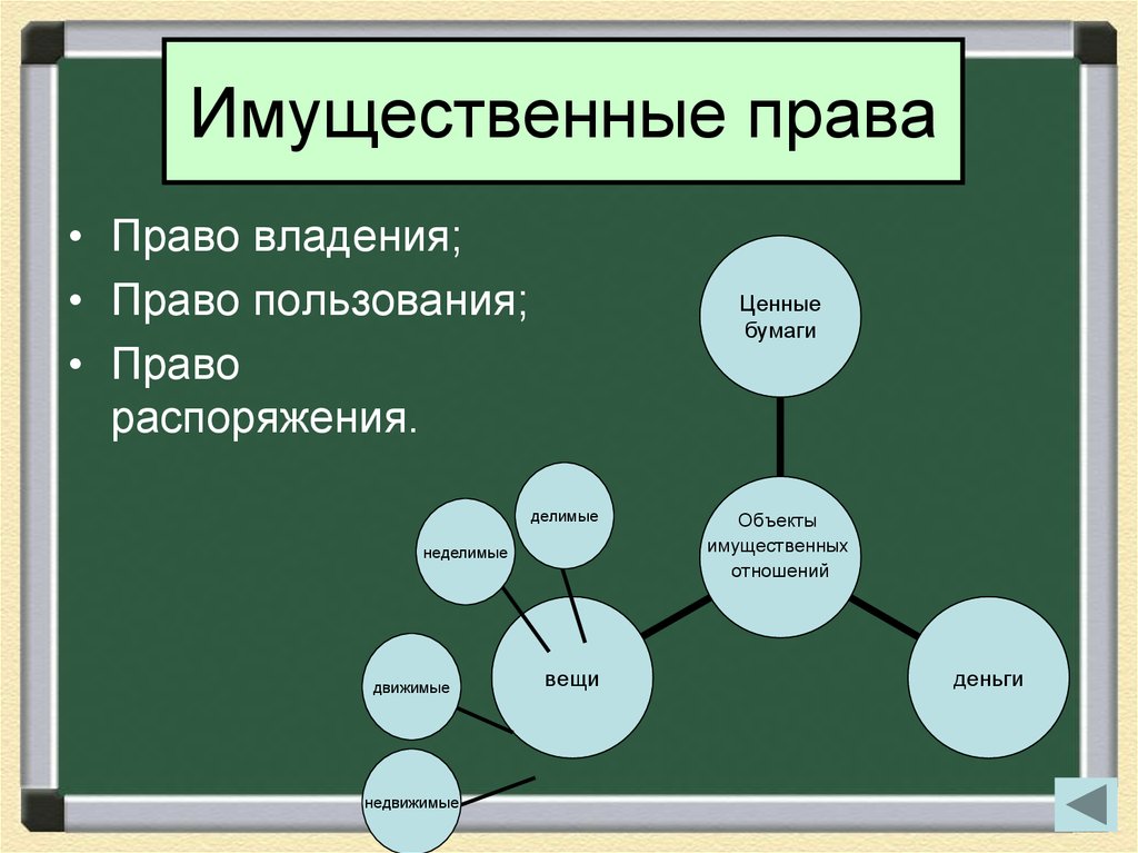 Имущественные права презентация