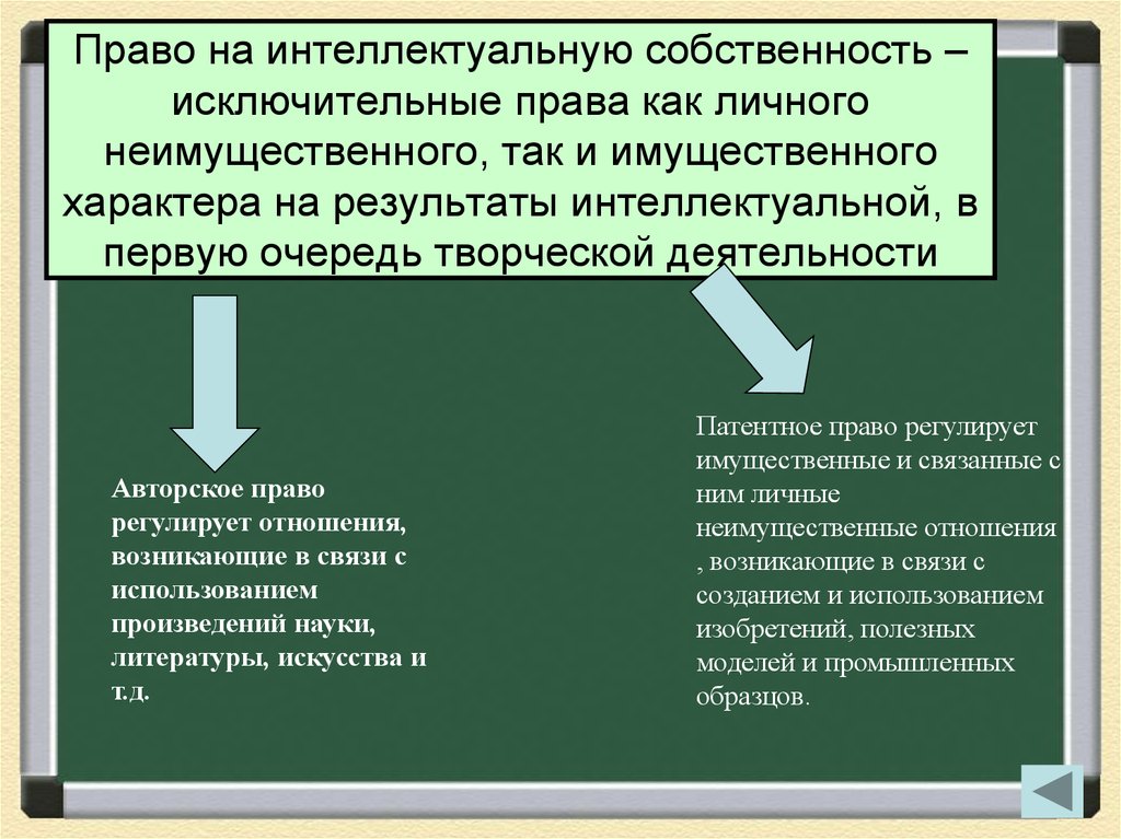 Использование исключительным правом. Интеллектуальные права имущественные и неимущественные. Личные неимущественные интеллектуальные права. Неимущественные права интеллектуальной собственности. Имущественные права в праве интеллектуальной собственности.