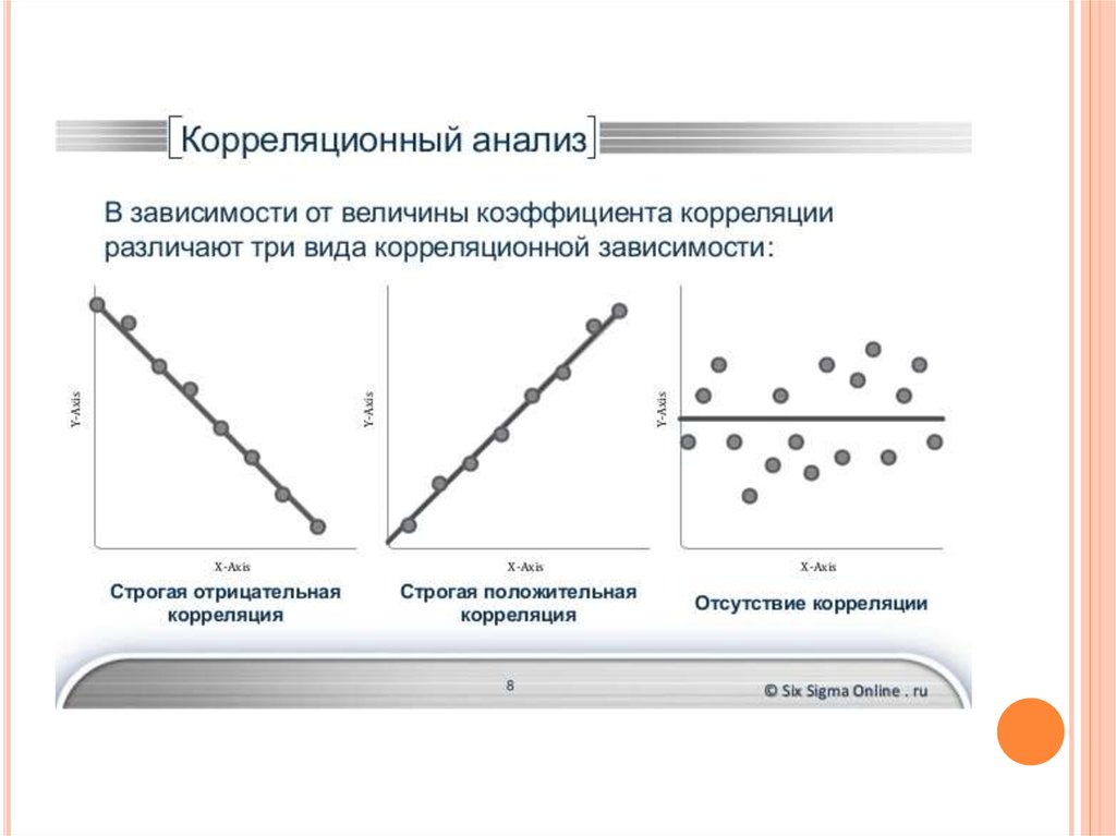 Проанализировать зависимость. Корреляция исследований. Корреляционныйсанализ. Анализ корреляции. Корреляционный анализ это простыми словами.