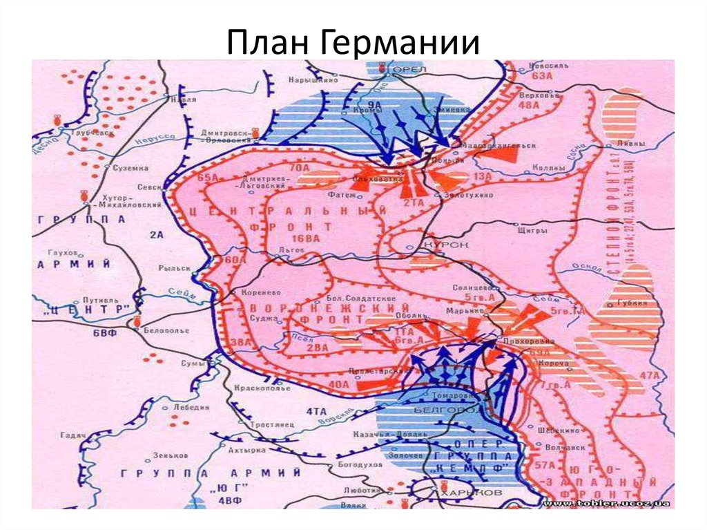 Операция кутузов схема