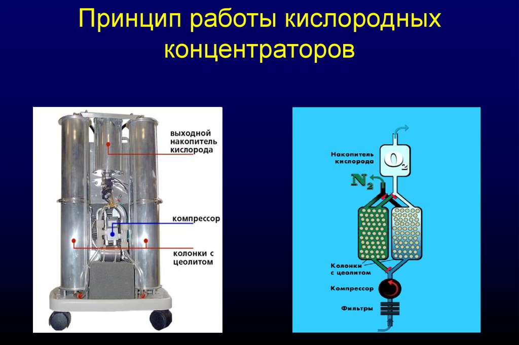Концентратор кислорода своими руками схема