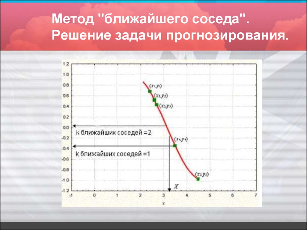 Ближний сосед. Метод ближайшего соседа. Методблизжайщих соседей. Алгоритм к ближайших соседей. Метод 