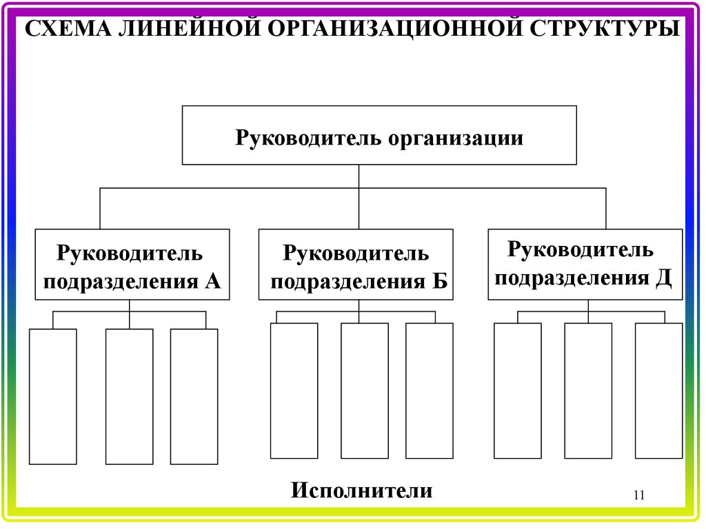 Руководитель подразделения организации