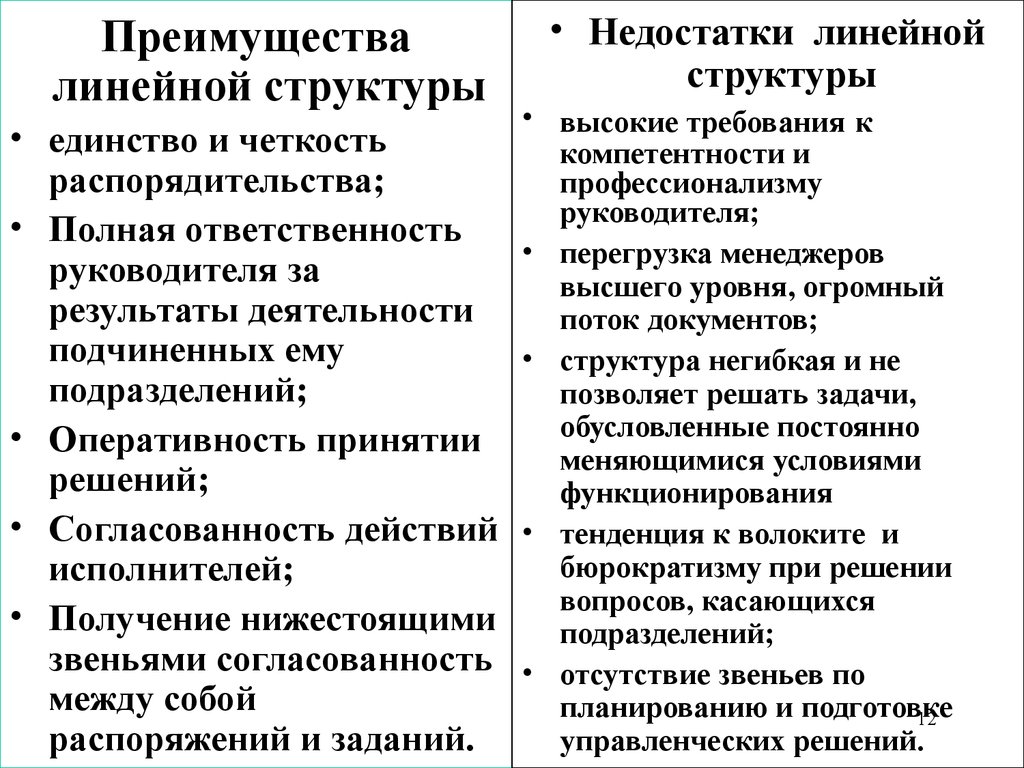 Недостаток линейной организационной структуры управления. Преимущества линейной структуры управления. Преимущества линейной структуры. Достоинства линейной структуры. Недостатки линейной структуры.