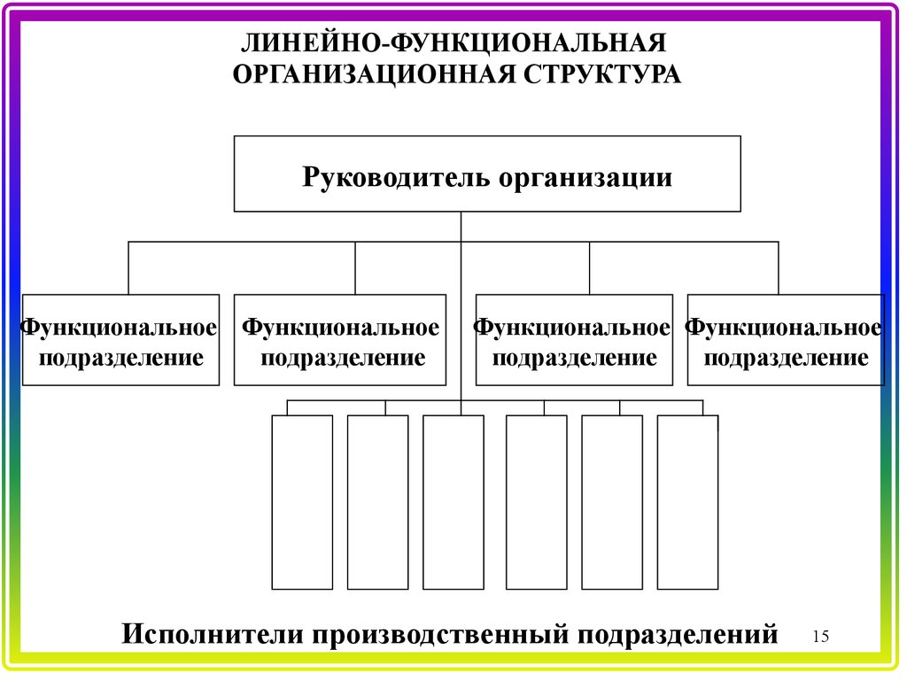 Структура управления сочетает прямое руководство по ряду функций с наделением распорядительными