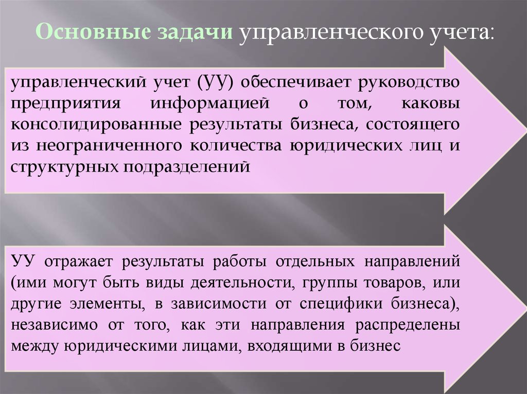 Учет кр. Основные задачи управленческого учета. Основная задача управленческого учета. Принципы управленческого учета. Уу в бухгалтерии это.