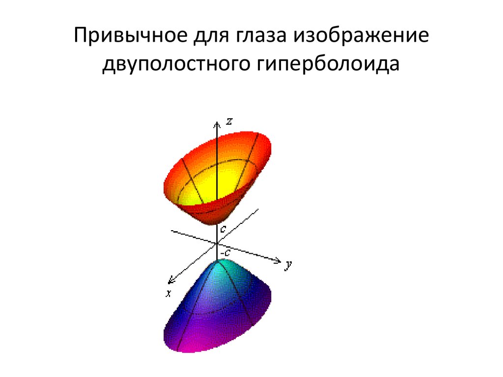 Однополостный гиперболоид построение в ворде