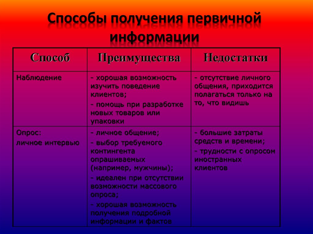 Способы получения информации 8 класс