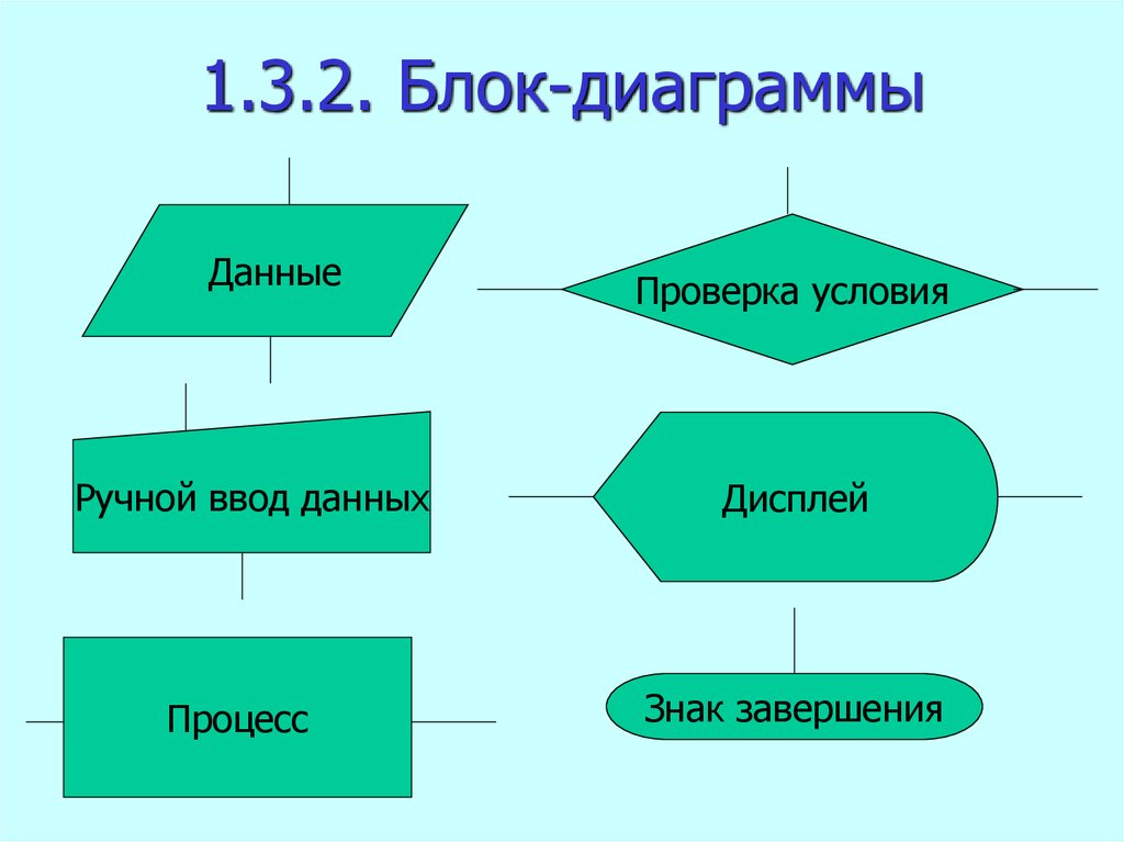 Блок диаграмма онлайн