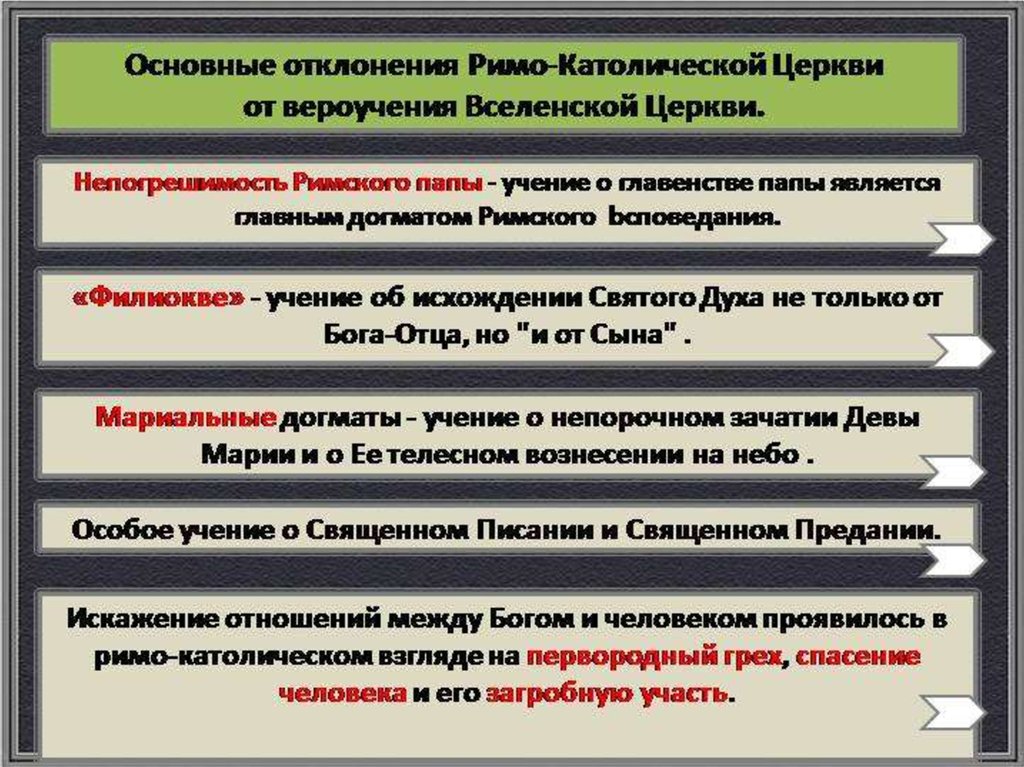 Учения католической церкви. Учение католиков. Доктрина католицизма. Основы вероучения католицизма. Основные учения католицизма.