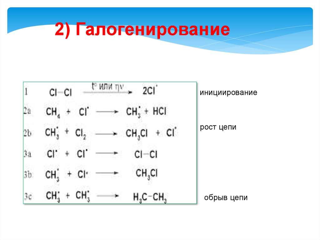 Определение обрыва цепи. Инициирование цепи рост цепи обрыв цепи. Алканы рост цепи. Алканы обрыв цепи. Образование цепи рост цепи обрыв цепи галогенирование.